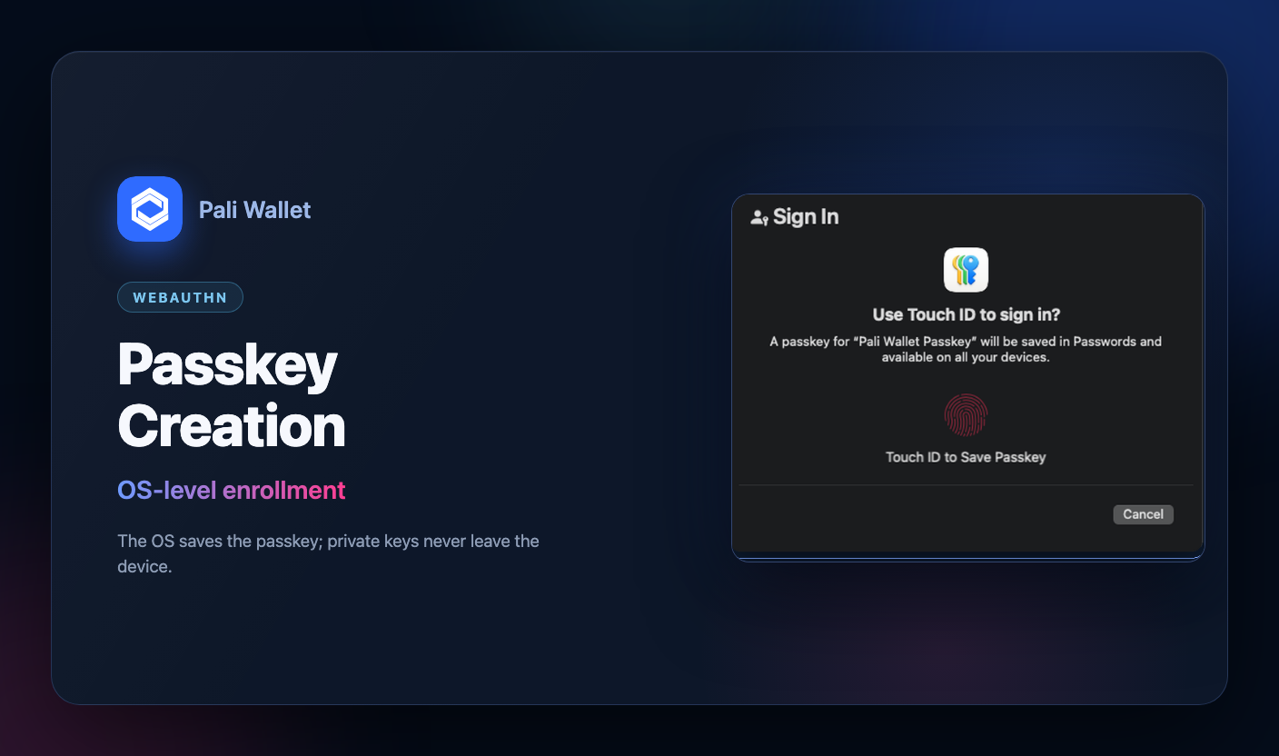 Browser or operating system passkey creation sheet